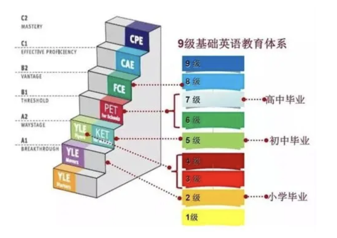 关于KET/PET